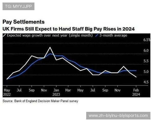 英超球队投入的经济数据与财政状况